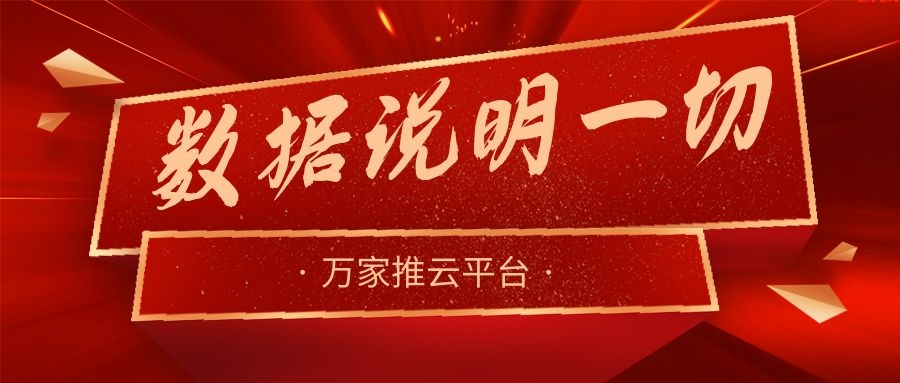 數據說明一切！萬家推助力熱工設備企業(yè)咨詢電話不斷，訂單持續(xù)跟進中！