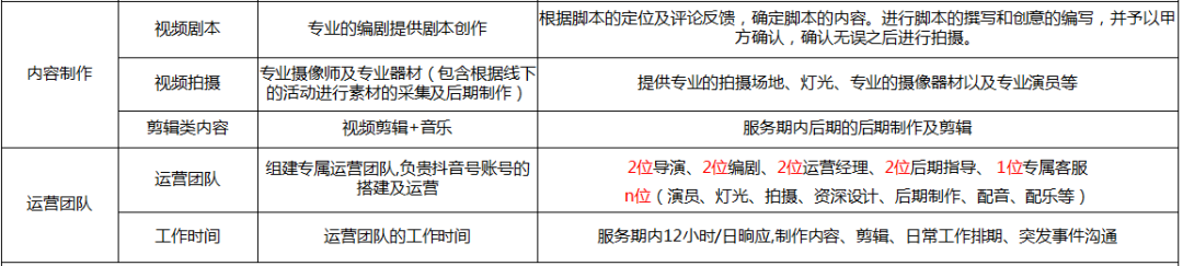 成都營銷型網站建設